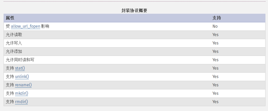 file:// protocol test