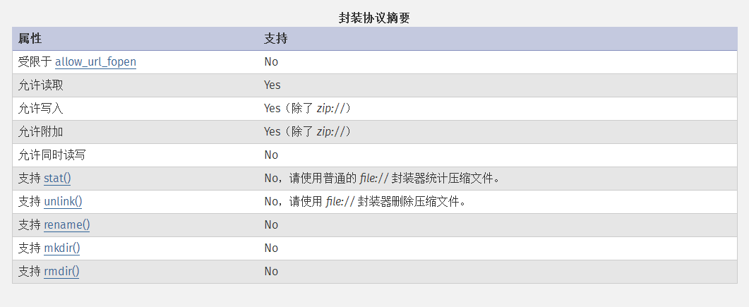 zip:// test