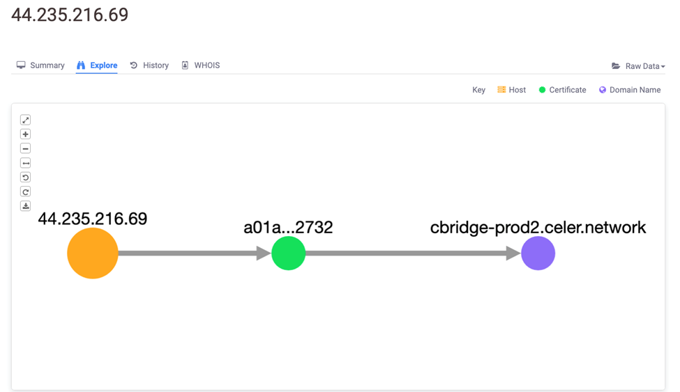 Censys host information