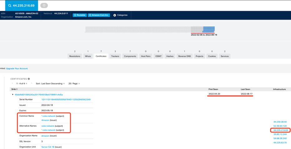 DNS resolution records
