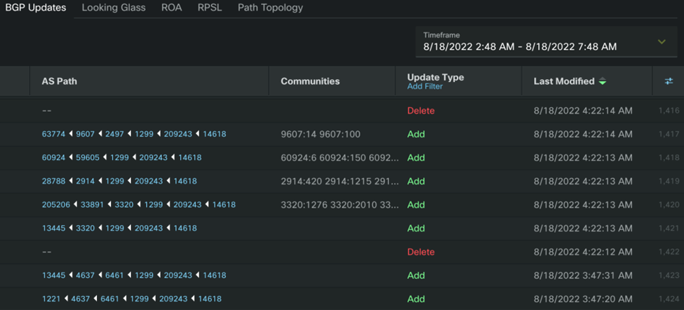 BGP node changes