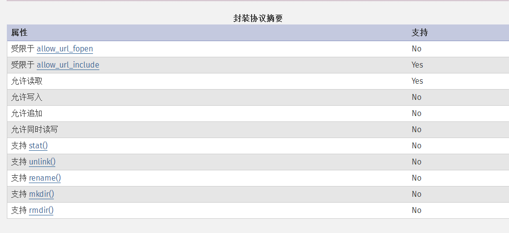 data:// 执行结果