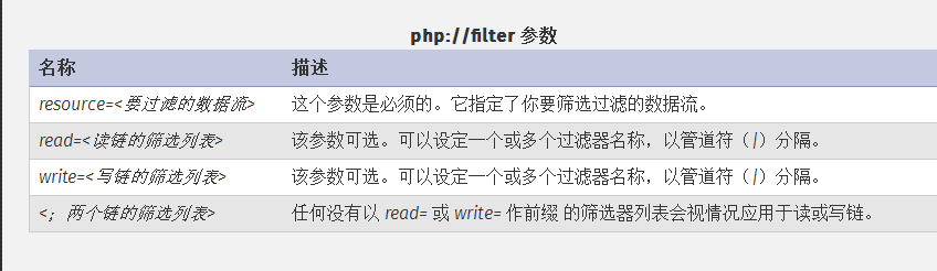 php://filter 介绍