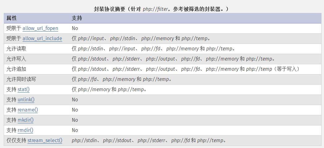 php://input 测试