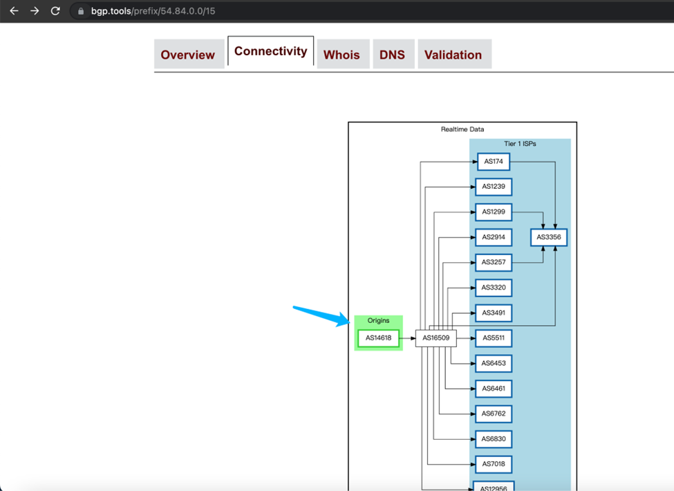 BGP Trace