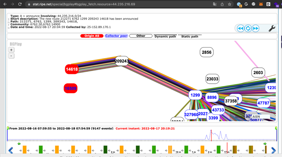 BGP 路由变化